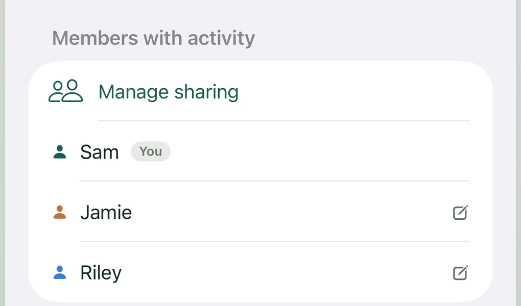 Members with activity in a shared household budget
