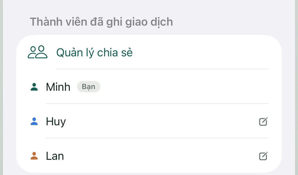 Danh sách thành viên đã ghi giao dịch trong ngân sách chung